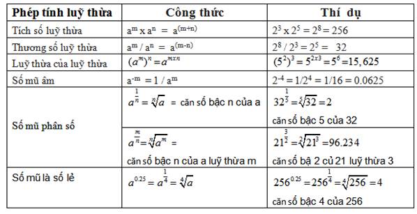 Quy tắc lũy thừa: Tìm hiểu và áp dụng hiệu quả trong toán học